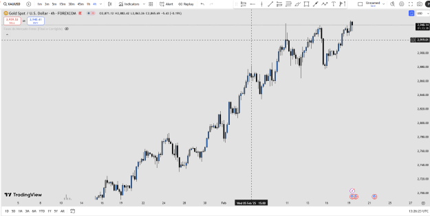 Click to Enlarge

Name: brave_screenshot_www.tradingview.com (18).png
Size: 27 KB