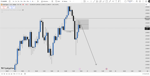 Click to Enlarge

Name: brave_screenshot_www.tradingview.com_31.png
Size: 31 KB