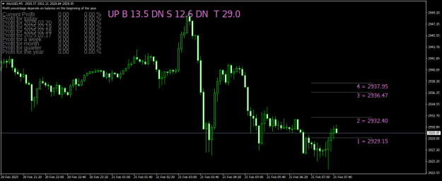 Click to Enlarge

Name: XAUUSDM5.png
Size: 21 KB
