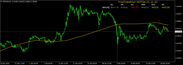 Click to Enlarge

Name: XRPUSDH4feb21-2025.png
Size: 19 KB