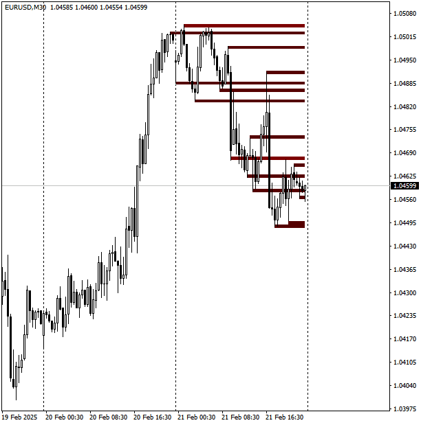 Click to Enlarge

Name: EURUSDM30.png
Size: 8 KB