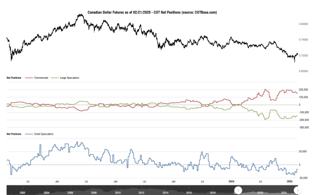 Click to Enlarge

Name: cotbase-canadian-dollar-futures-cot-net-positions (1).png
Size: 29 KB