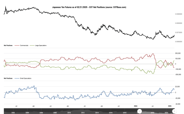 Click to Enlarge

Name: cotbase-japanese-yen-futures-cot-net-positions (2).png
Size: 29 KB