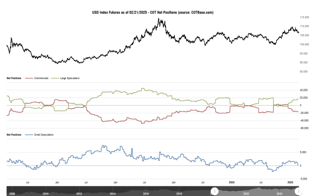 Click to Enlarge

Name: cotbase-usd-index-futures-cot-net-positions (8).png
Size: 26 KB