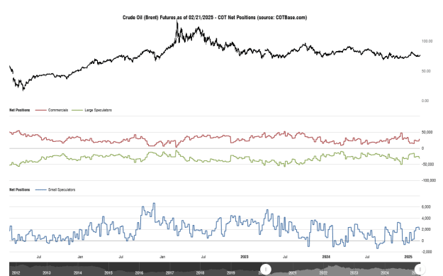 Click to Enlarge

Name: cotbase-crude-oil-brent-futures-cot-net-positions (8).png
Size: 31 KB