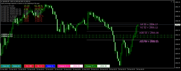 Click to Enlarge

Name: XAUUSDM5.png
Size: 26 KB
