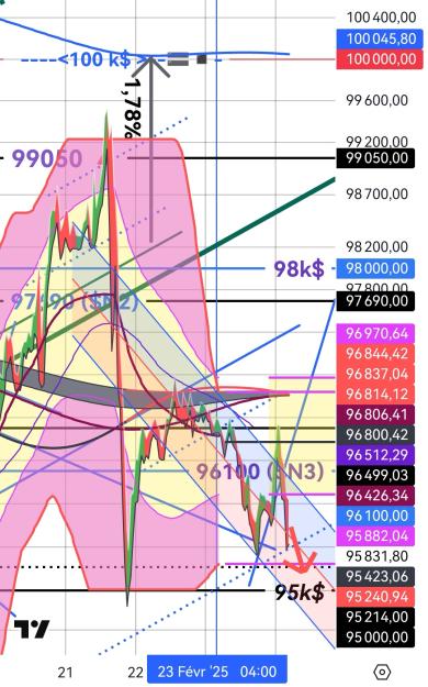 Click to Enlarge

Name: BTCUSD(45mn)_20250224_0510.jpg
Size: 507 KB