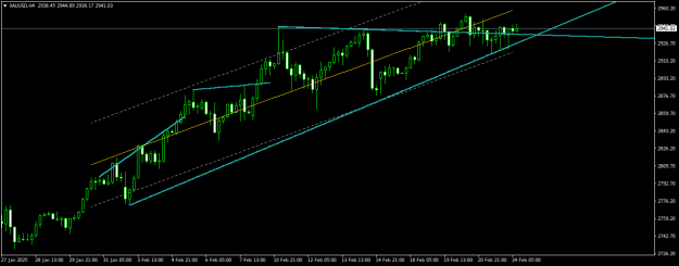 Click to Enlarge

Name: XAUUSDH4.png
Size: 14 KB