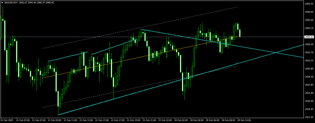 Click to Enlarge

Name: XAUUSDM15.png
Size: 14 KB