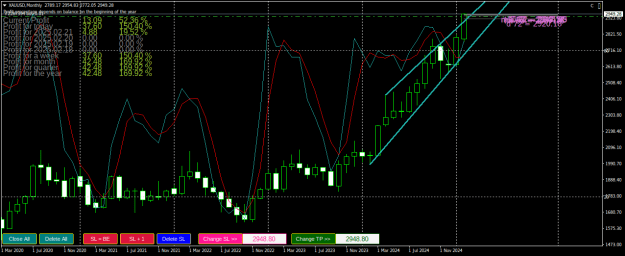 Click to Enlarge

Name: XAUUSDMonthly.png
Size: 32 KB