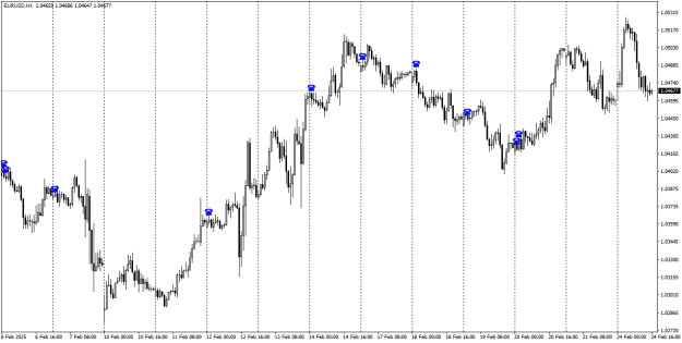 Click to Enlarge

Name: EURUSDH1.png
Size: 16 KB