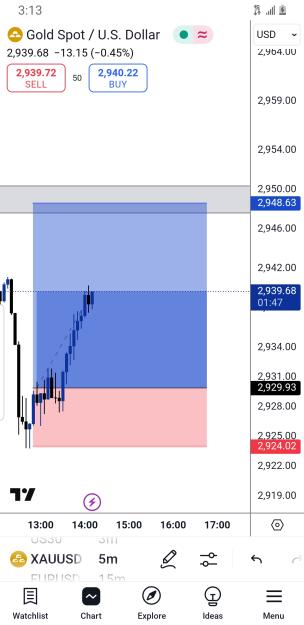 Click to Enlarge

Name: Screenshot_20250225-151313_TradingView.jpg
Size: 342 KB