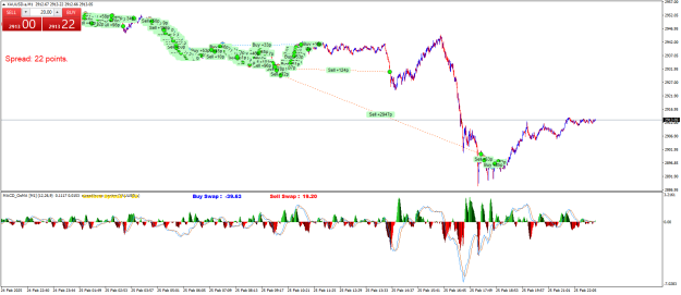 Click to Enlarge

Name: XAUUSD.aM1.png
Size: 33 KB