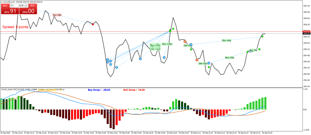 Click to Enlarge

Name: XAUUSD.aM1.png
Size: 27 KB
