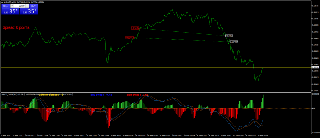 Click to Enlarge

Name: AUDUSD.aM1.png
Size: 24 KB