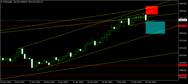 Click to Enlarge

Name: GOLDDaily.png
Size: 12 KB