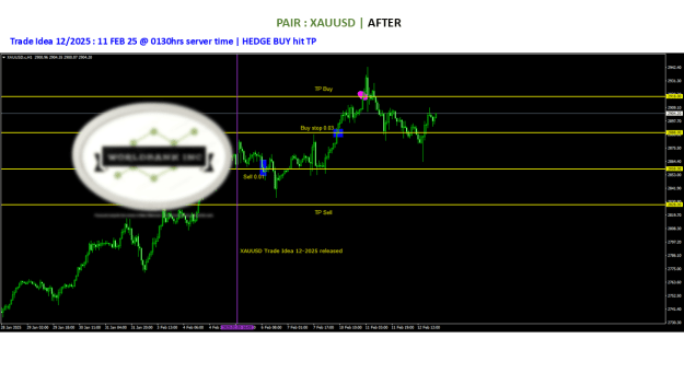 Click to Enlarge

Name: 20250205 - Signal12-25 Hedge BUY hit TP 20250211.png
Size: 52 KB