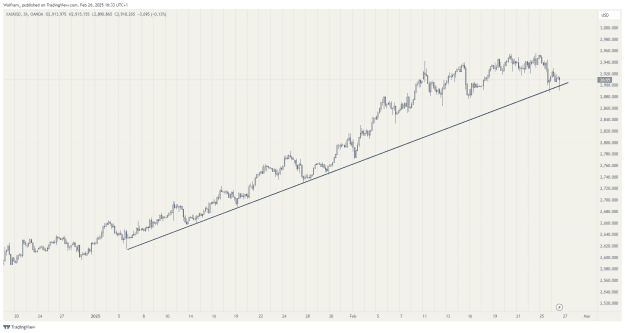 Click to Enlarge

Name: XAUUSD_2025-02-26_16-33-01_43d76.png
Size: 45 KB