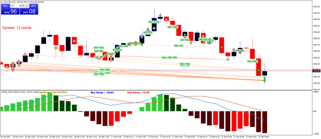 Click to Enlarge

Name: XAUUSD.aM5.png
Size: 28 KB