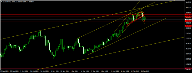 Click to Enlarge

Name: GOLDDaily.png
Size: 13 KB