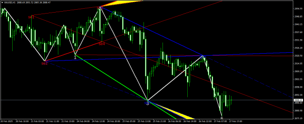 Click to Enlarge

Name: XAUUSDH1.png
Size: 22 KB