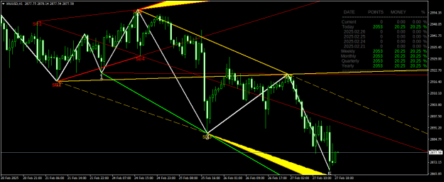 Click to Enlarge

Name: XAUUSDH1.png
Size: 25 KB