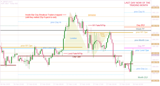 Click to Enlarge

Name: GBPJPYM15 last trading day Feb.png
Size: 23 KB