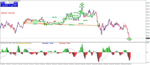 Click to Enlarge

Name: XAUUSD.aM1.png
Size: 33 KB