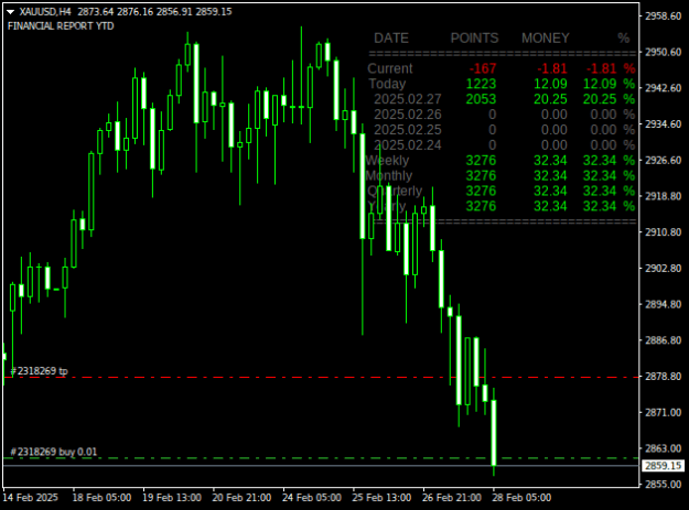 Click to Enlarge

Name: XAUUSDH4.png
Size: 12 KB