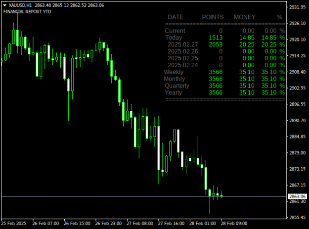 Click to Enlarge

Name: XAUUSDH1.png
Size: 11 KB