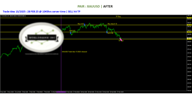 Click to Enlarge

Name: 20250213 - Signal13-25 updated TP 20250228.png
Size: 49 KB