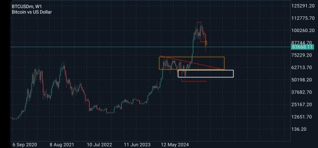 Click to Enlarge

Name: Screenshot_20250228_185041_MetaTrader 5.jpg
Size: 496 KB