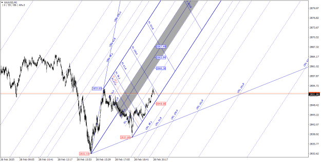Click to Enlarge

Name: XAUUSDM1.png
Size: 40 KB