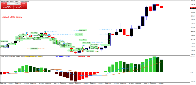 Click to Enlarge

Name: BTCUSD.aM5.png
Size: 27 KB