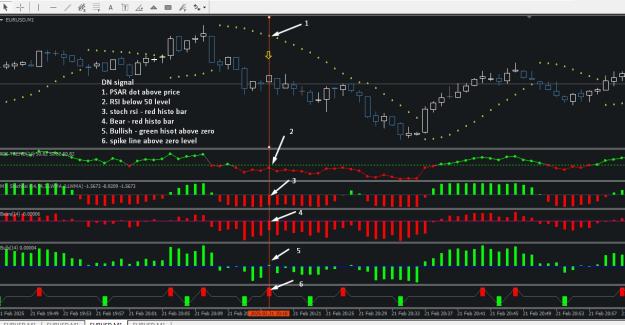 Click to Enlarge

Name: bullbear rsi stoch spike.jpg
Size: 163 KB
