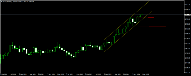 Click to Enlarge

Name: GOLDMonthly.png
Size: 9 KB