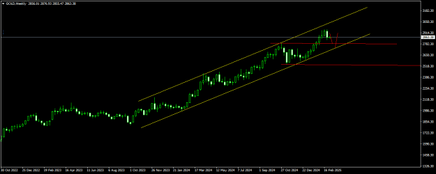 Click to Enlarge

Name: GOLDWeekly.png
Size: 10 KB