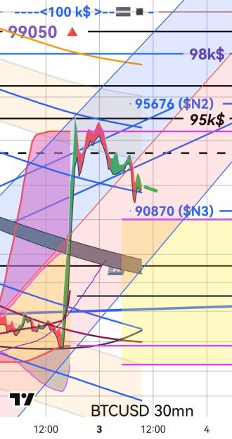 Click to Enlarge

Name: BTCUSD(30mn)_20250303_0936.jpg
Size: 302 KB