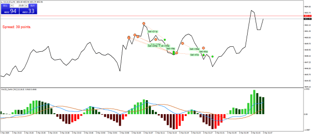 Click to Enlarge

Name: XAUAUD.aM1.png
Size: 23 KB