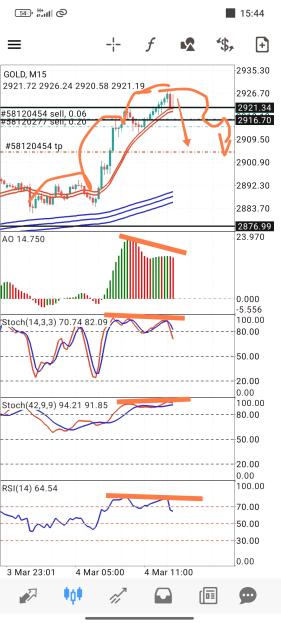 Click to Enlarge

Name: Screenshot_2025-03-04-15-44-33-552_net.metaquotes.metatrader4-edit.jpg
Size: 740 KB