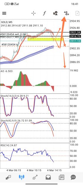 Click to Enlarge

Name: Screenshot_2025-03-04-16-41-53-025_net.metaquotes.metatrader4-edit.jpg
Size: 743 KB
