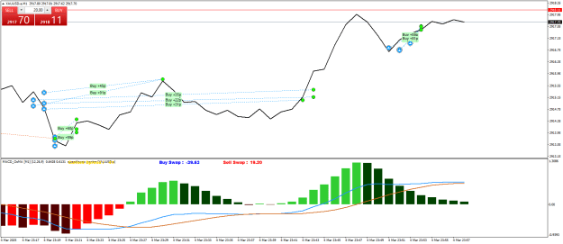 Click to Enlarge

Name: XAUUSD.aM1.png
Size: 21 KB