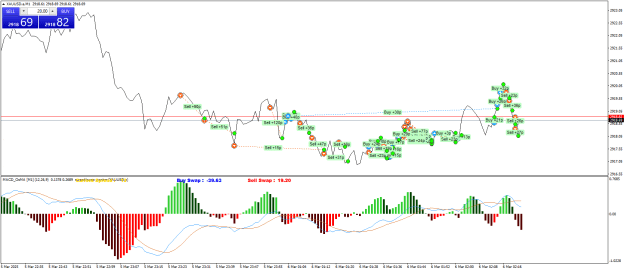 Click to Enlarge

Name: XAUUSD.aM1.png
Size: 27 KB