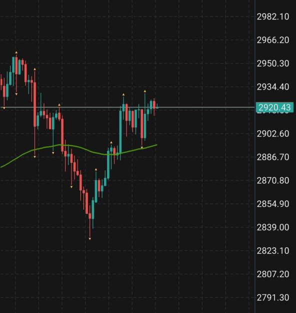 Click to Enlarge

Name: Screenshot_20250306_145931_MetaTrader 5.jpg
Size: 145 KB