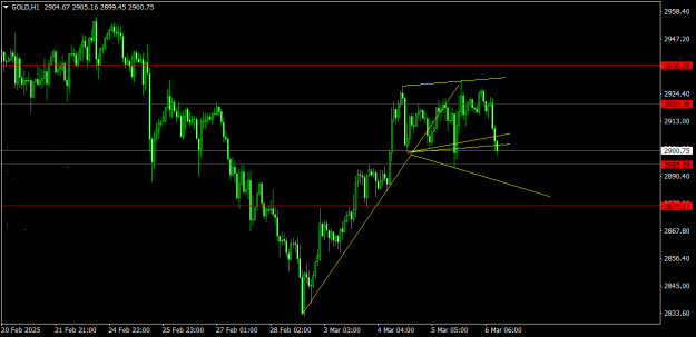Click to Enlarge

Name: GOLDH1.png
Size: 14 KB