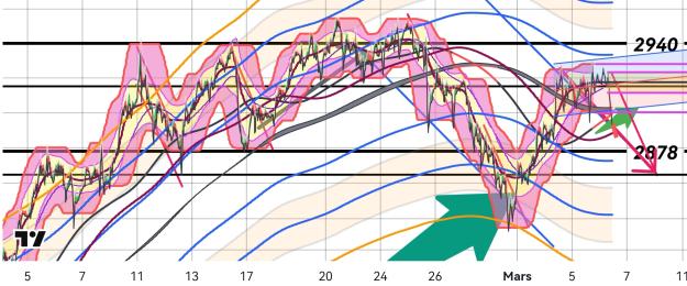 Click to Enlarge

Name: XAUUSD(30mnc)_20250306_111159.jpg
Size: 536 KB
