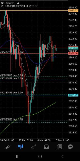 Click to Enlarge

Name: Screenshot_20250307_063803_MetaTrader 4.jpg
Size: 506 KB