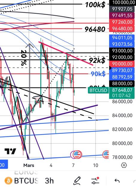 Click to Enlarge

Name: BTCUSD(3H)_20250307_055219.jpg
Size: 418 KB