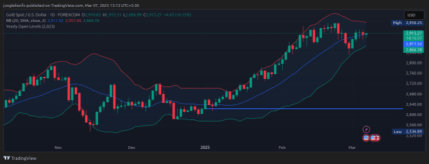 Click to Enlarge

Name: XAUUSD_2025-03-07_13-13-22.png
Size: 28 KB
