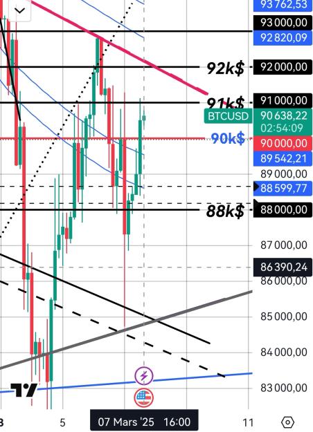 Click to Enlarge

Name: BTCUSD(3H)_20250307_160552.jpg
Size: 320 KB